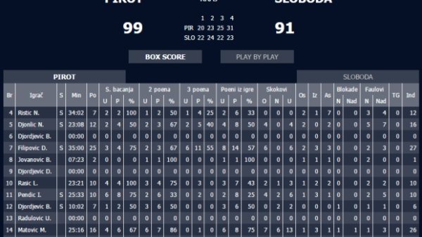 Pobeda na dar gledaocima, Druga liga